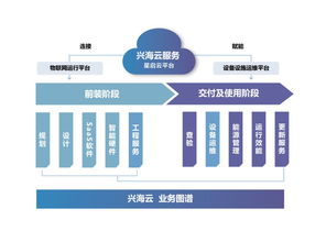 中海物業 以新技術驅動新服務，引領行業智慧轉型
