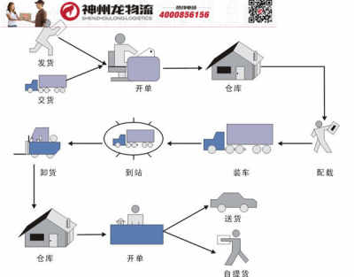 寶安至德州市17米5平板車拖頭與13米5高欄車推薦及技術服務
