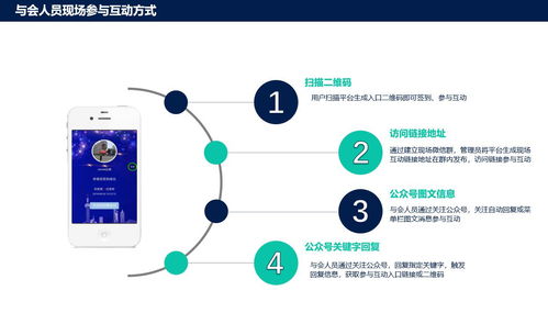 微會動袁帥 會議會展活動運營管理如何通過技術服務讓展會營銷進一步賦能增值
